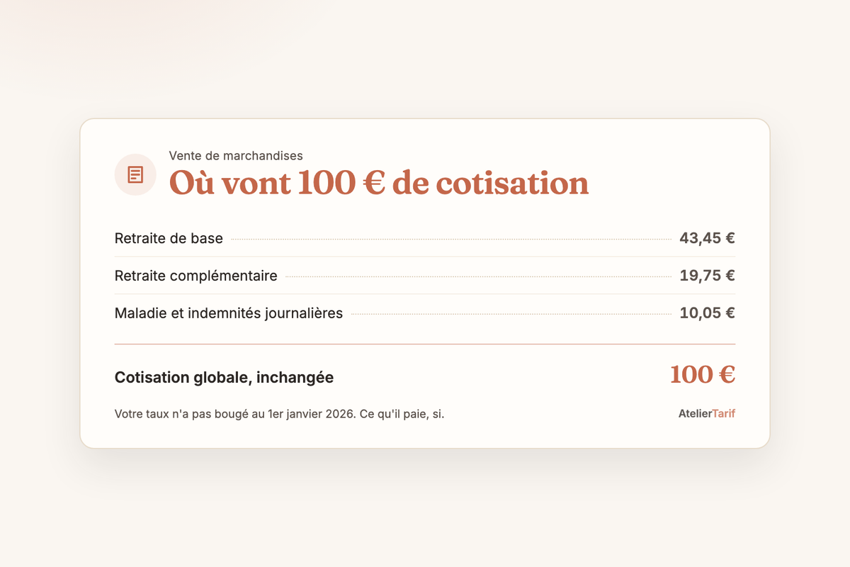 Un relevé de cotisations Urssaf posé sur un établi de bijoutière, pour l'article sur la répartition du taux global en 2026