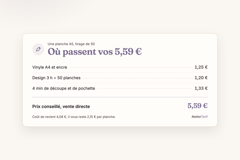 Le prix d’une planche de stickers fait main