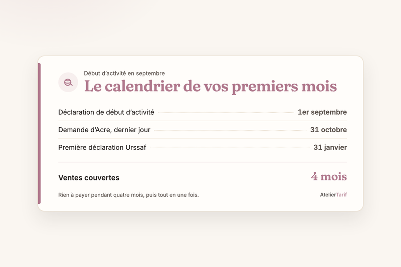 Première déclaration URSSAF : rien pendant trois mois, puis quatre d’un coup