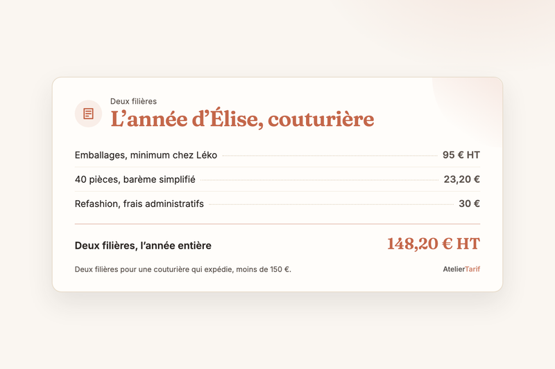 Combien de filières REP vous concernent, métier par métier