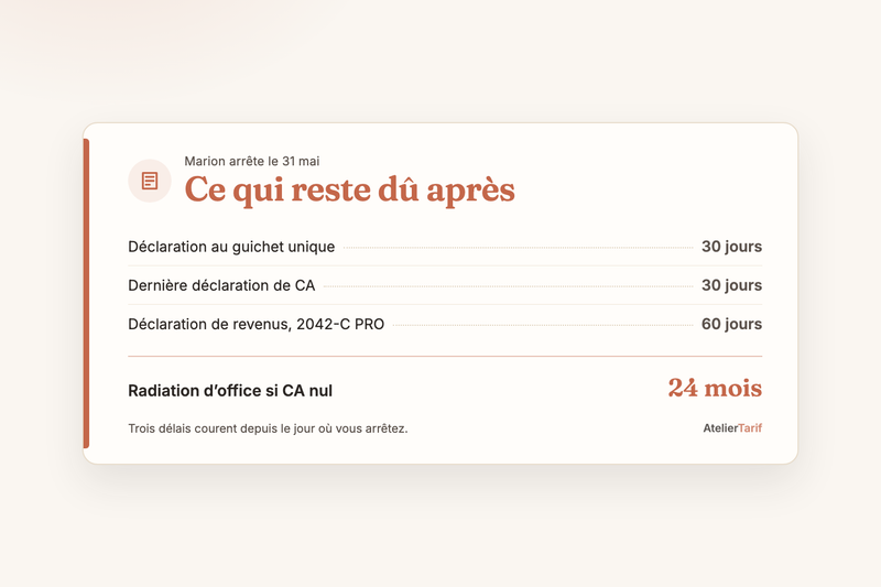 Arrêter, mettre en pause ou laisser dormir : sortir proprement de votre micro-entreprise