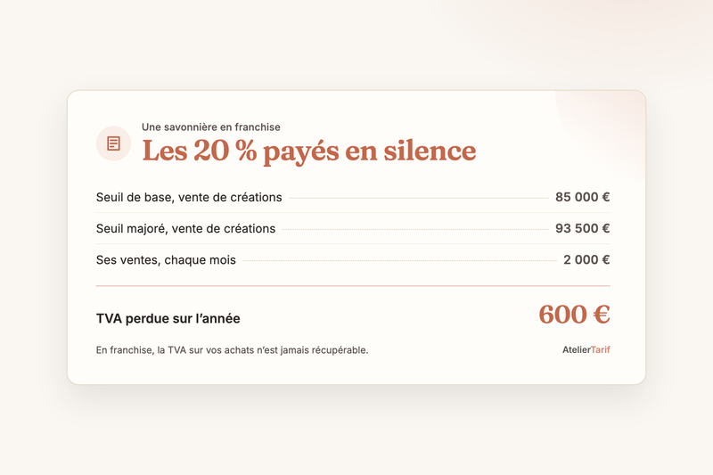 Franchise TVA en micro-entreprise : la fausse alerte des 25 000 € et les 20 % que personne ne compte