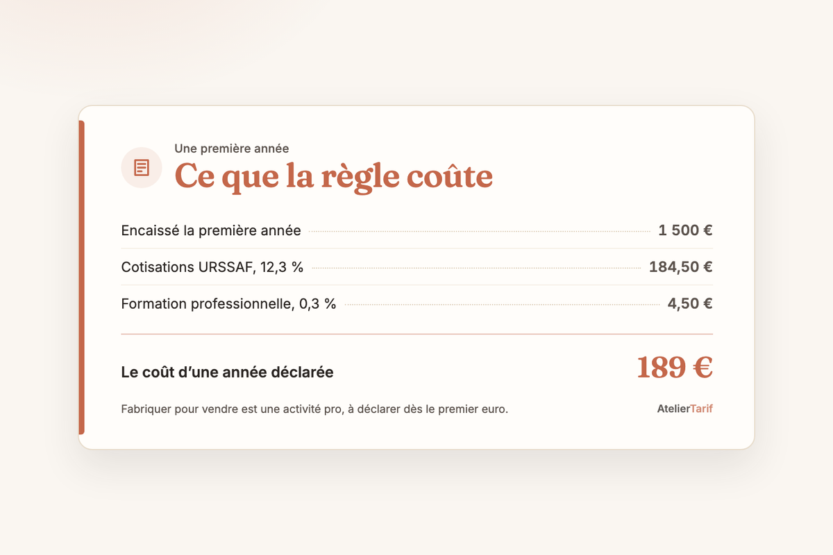 Le calcul de l’article en une carte : ce que la règle coûte, le coût d’une année déclarée 189 €