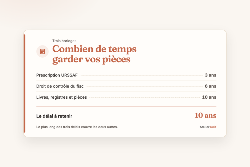 Contrôle URSSAF : ce qu’on vous demandera, et le livre que vous devez déjà tenir