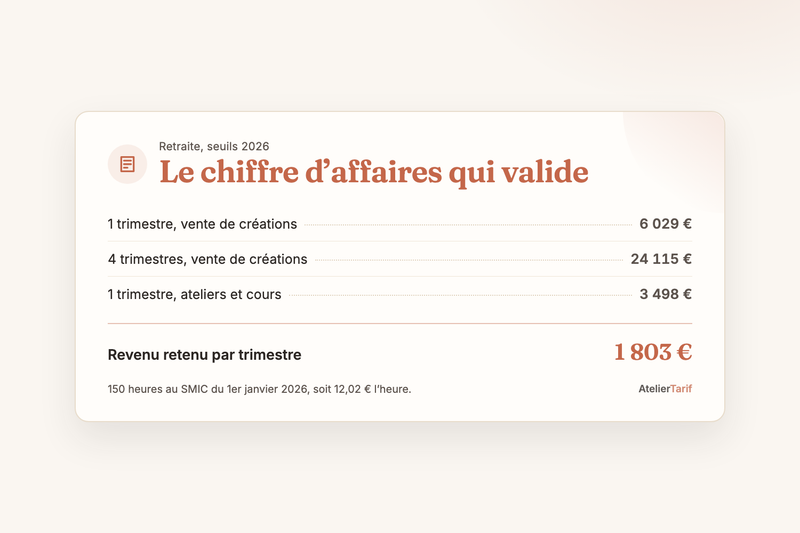Retraite : combien de trimestres vos ventes valident vraiment (seuils 2026)
