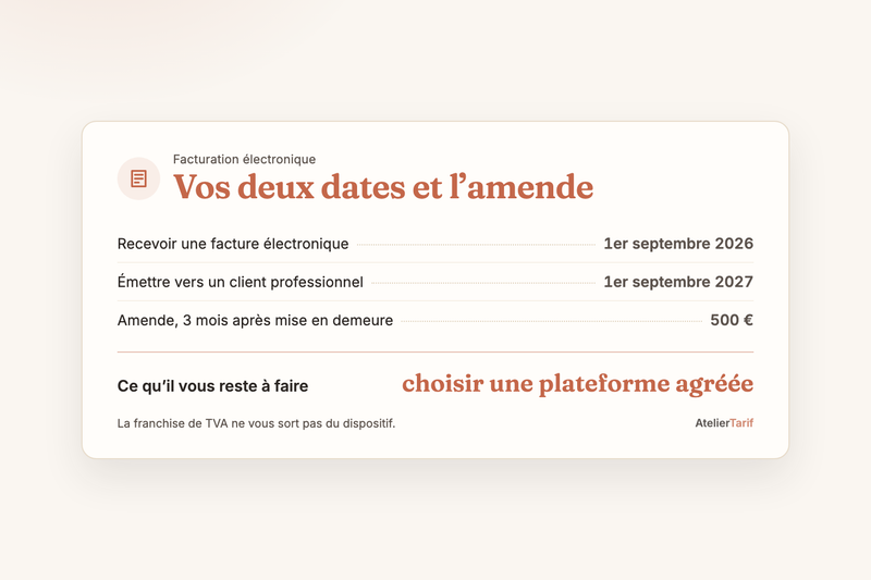Facturation électronique : en franchise de TVA, vous êtes concernée