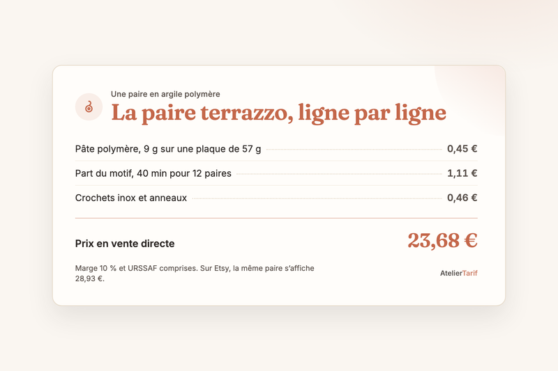 Bijoux en argile polymère : le prix qui paie vos heures de ponçage