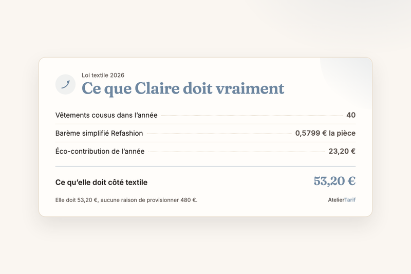 Loi textile : le malus s’applique, les seuils ne sont pas parus