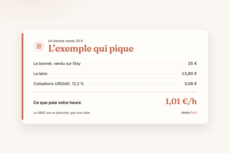 Quel taux horaire choisir quand on est créatrice ? (et pourquoi pas le SMIC)