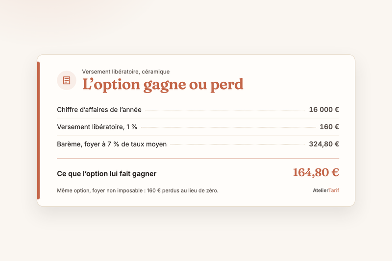 Versement libératoire : le vrai taux, et la date du 30 septembre