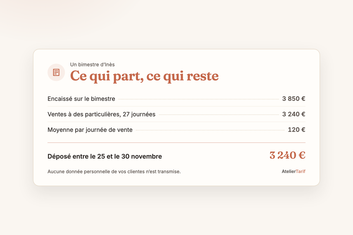 Un stand de marché de créatrices et un carnet de recettes ouvert, une ligne par journée de vente