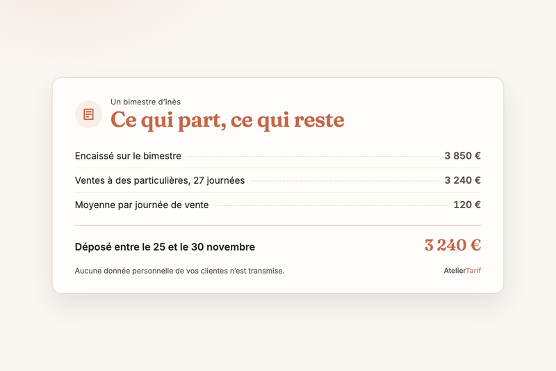 E-reporting : votre chiffre d’affaires par jour, tous les deux mois