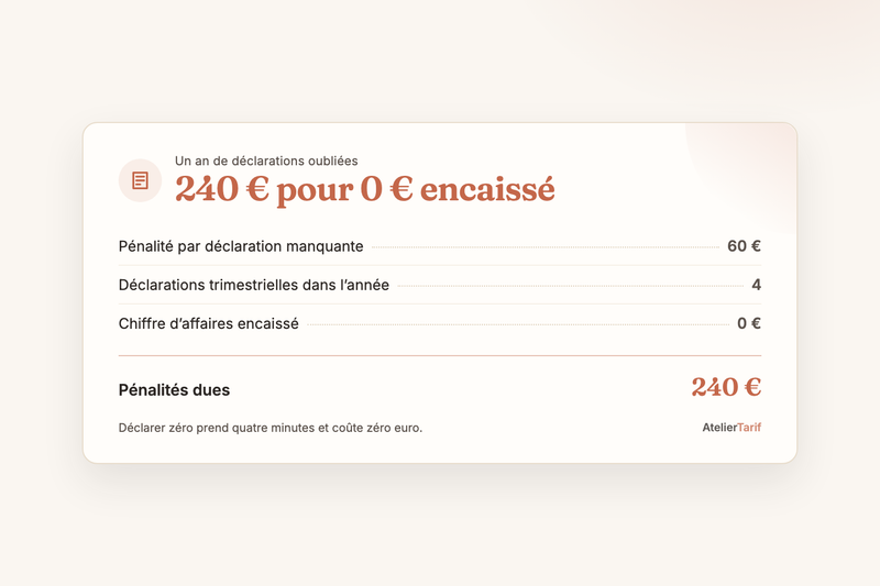 Vous n’avez rien vendu ce mois-ci : vous devez quand même déclarer