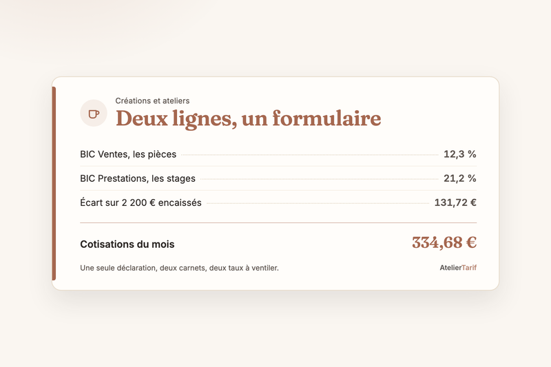 Vendre ses créations et animer des ateliers : deux taux URSSAF sur la même déclaration