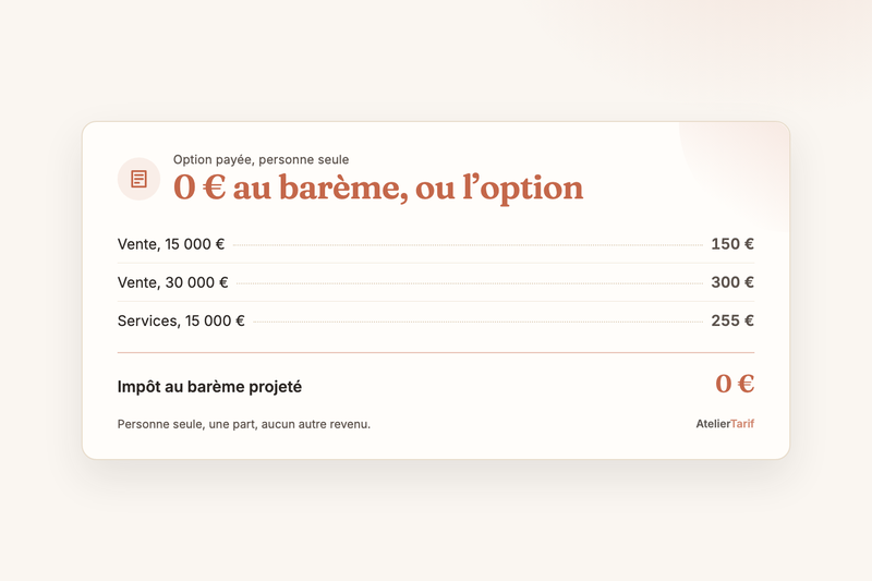 Barème de l’impôt 2027 : combien paiera une créatrice en micro-entreprise