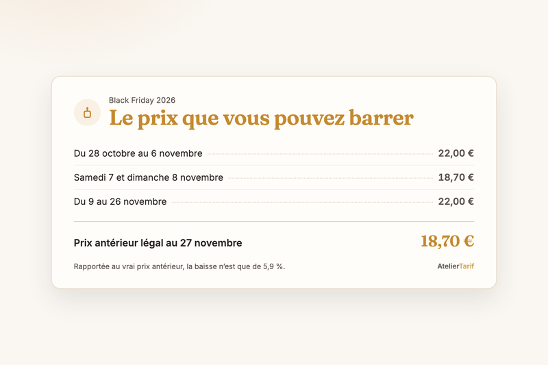 Black Friday 2026 : le prix que vous pouvez barrer, et la remise que votre atelier peut payer