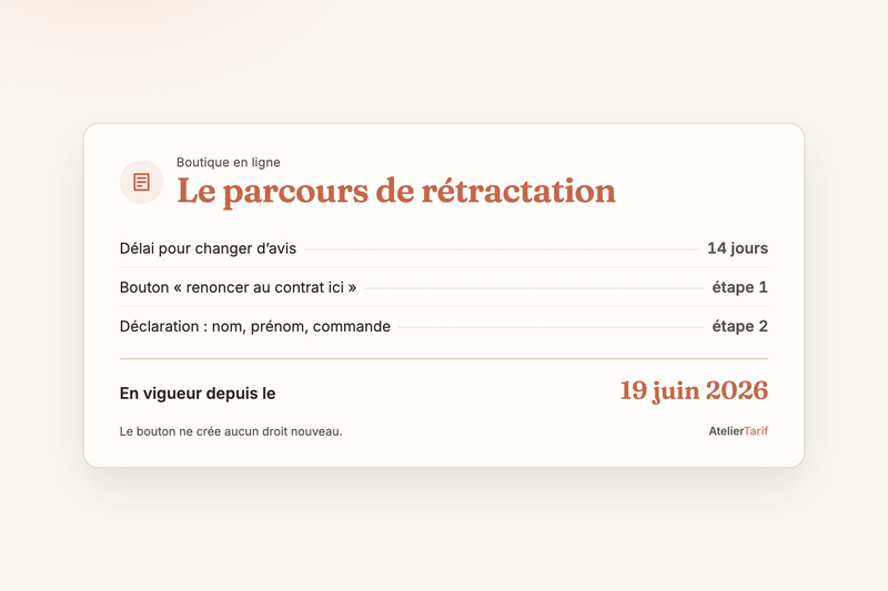Bouton « renoncer au contrat ici » : ce que votre boutique en ligne doit afficher