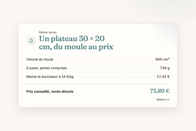 Calculer la quantité de résine époxy pour un moule : 726 g, pas 660