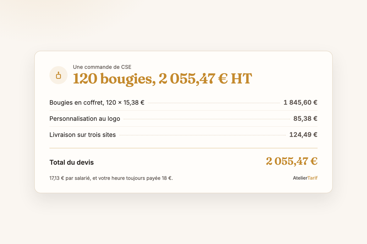 Devis de 120 bougies personnalisées pour un CSE : 1 845,60 € de bougies en coffret, 85,38 € de personnalisation, 124,49 € de livraison, total 2 055,47 € HT