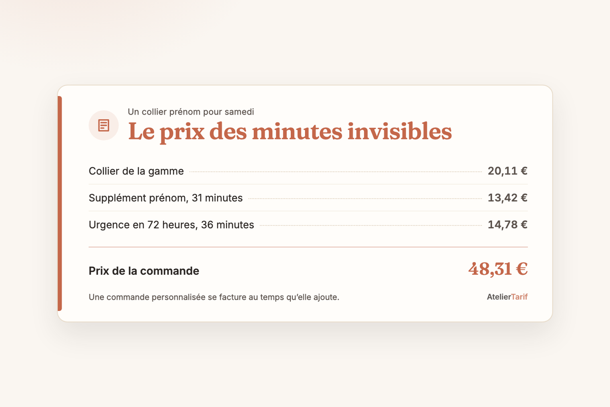 Un collier prénom estampé pour samedi : collier de la gamme 20,11 €, supplément prénom de 31 minutes 13,42 €, urgence en 72 heures 14,78 €, prix de la commande 48,31 €