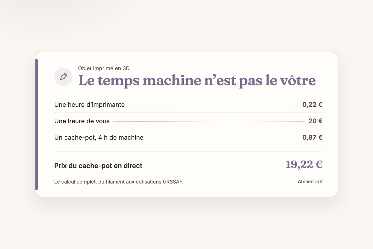 Le temps machine n’est pas le vôtre : une heure d’imprimante 0,22 €, une heure de vous 20 €, un cache-pot imprimé en 3D vendu 19,22 €