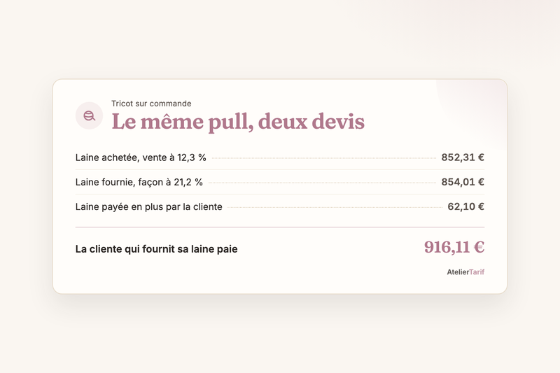 Tarif d’une tricoteuse sur commande : la laine fournie ne fait presque rien baisser