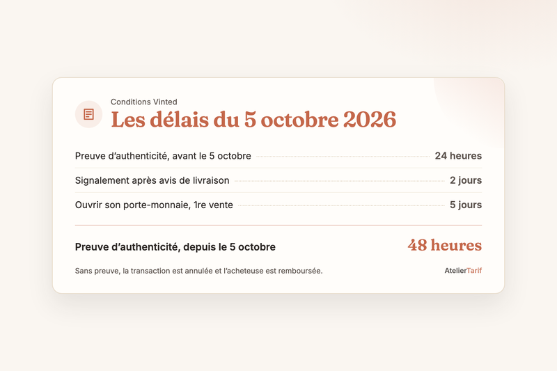 Nouvelles conditions Vinted d’octobre 2026 : ce qui change pour vos créations