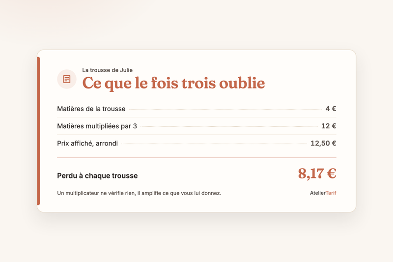 Quel coefficient multiplicateur pour vos créations : x2, x2,5 ou x3