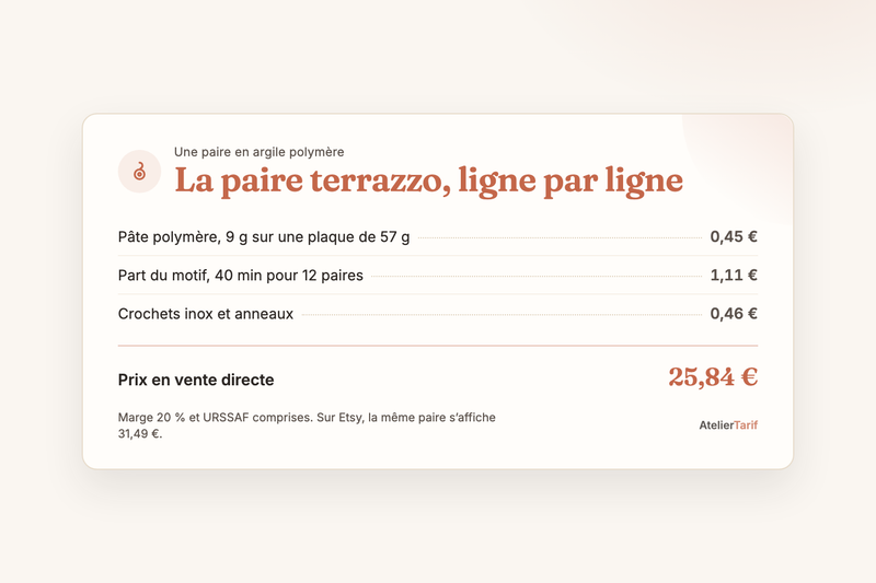 Bijoux en argile polymère : le prix qui paie vos heures de ponçage