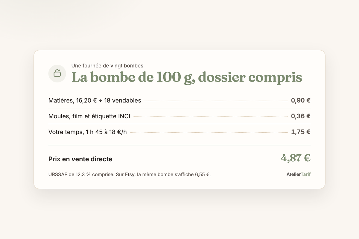 Le calcul de l’article en une carte : la bombe de 100 g, dossier compris, prix en vente directe 4,87 €