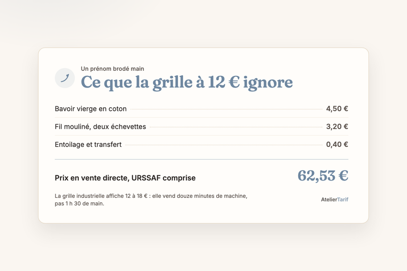 Broderie personnalisée : le prix côté créatrice, main ou machine