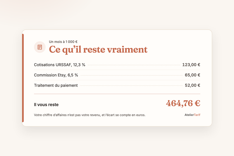 Micro-entrepreneur : quelles charges prévoir quand vous vendez vos créations