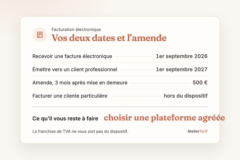Le calendrier de l’article en une carte : recevoir au 1er septembre 2026, émettre au 1er septembre 2027, amende de 500 € après mise en demeure