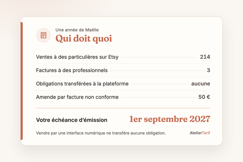 Une année d’illustratrice en une carte : 214 ventes à des particulières, 3 factures à des professionnels, aucune obligation transférée à la plateforme