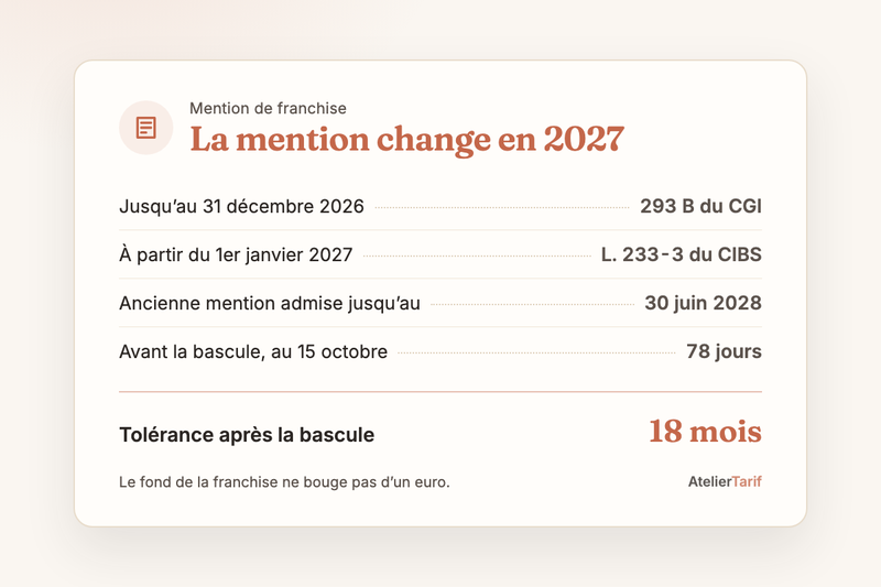 Le calendrier de la mention en une carte : 293 B du CGI jusqu’au 31 décembre 2026, L. 233-3 du CIBS au 1er janvier 2027, ancienne mention admise jusqu’au 30 juin 2028, 18 mois de tolérance