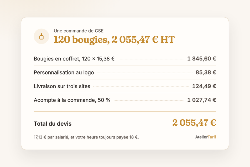 Le devis de l’article en une carte : 120 bougies en coffret 1 845,60 €, logo 85,38 €, livraison sur trois sites 124,49 €, acompte 1 027,74 €, total 2 055,47 € HT