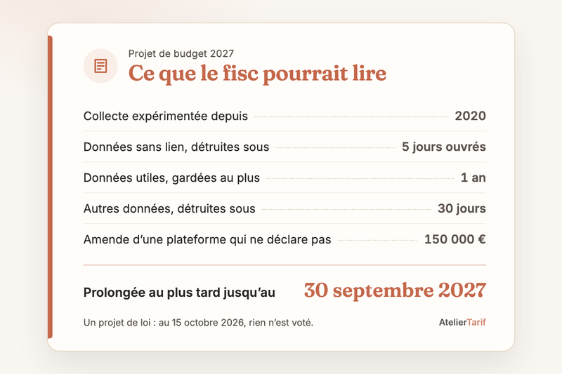 Ce que le fisc pourrait lire selon le projet : collecte depuis 2020, données gardées 1 an au plus, amende de 150 000 € pour une plateforme qui ne déclare pas