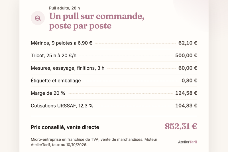 Décomposition d’un pull tricoté sur commande : 62,10 € de mérinos, 560 € de travail en 28 heures, 124,58 € de marge, 104,83 € de cotisations, pour 852,31 € en vente directe
