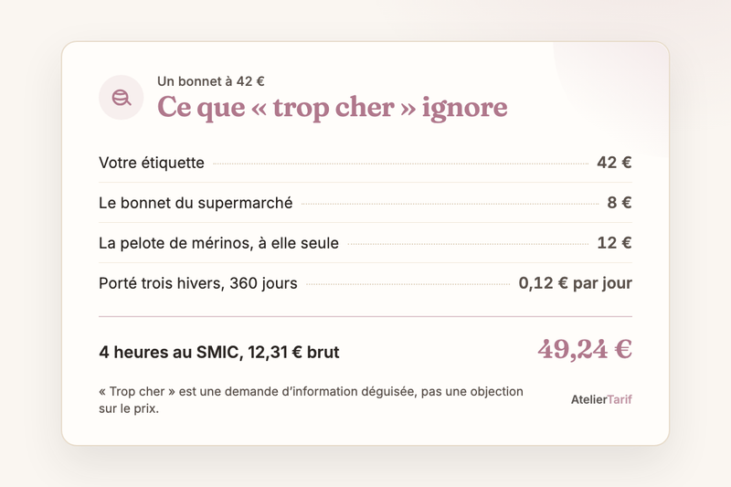 Le calcul de l’article en une carte : ce que « trop cher » ignore, 4 heures au smic, 12,31 € brut 49,24 €
