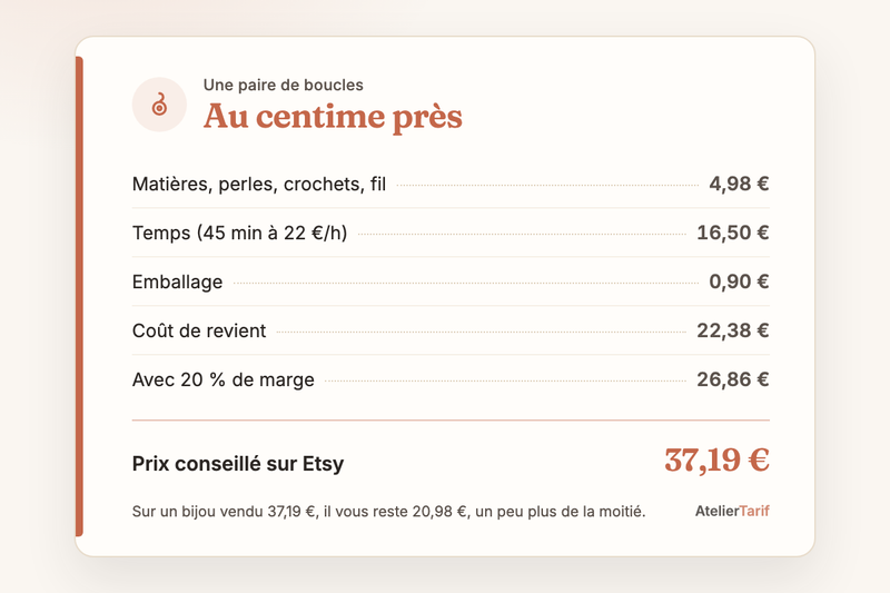 Le calcul de l’article en une carte : au centime près, prix conseillé sur etsy 37,19 €