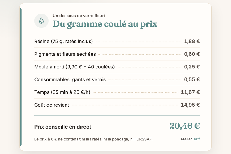 Le calcul de l’article en une carte : du gramme coulé au prix, prix conseillé en direct 20,46 €