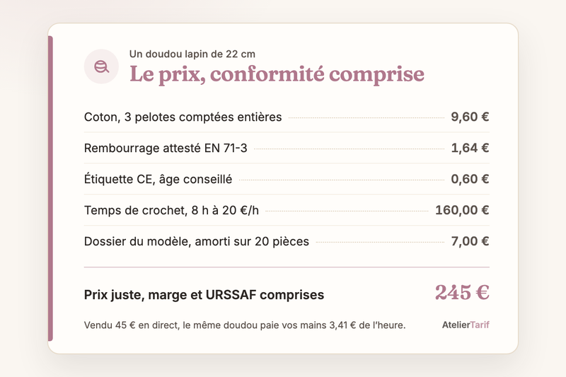 Le calcul de l’article en une carte : le prix, conformité comprise, prix juste, marge et urssaf comprises 245 €