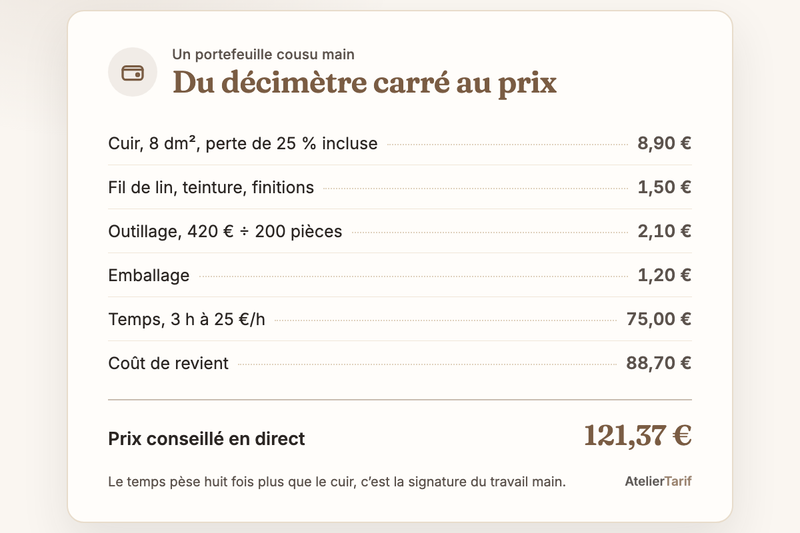 Le calcul de l’article en une carte : du décimètre carré au prix, prix conseillé en direct 121,37 €