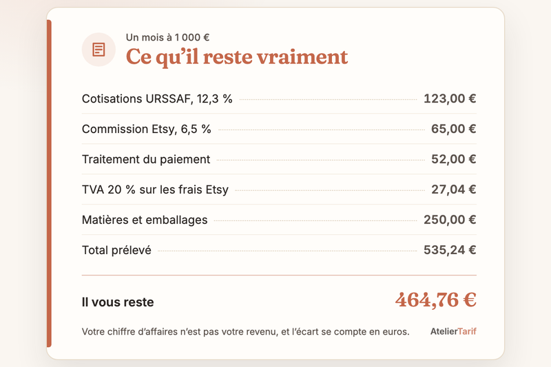 Le calcul de l’article en une carte : ce qu’il reste vraiment, il vous reste 464,76 €