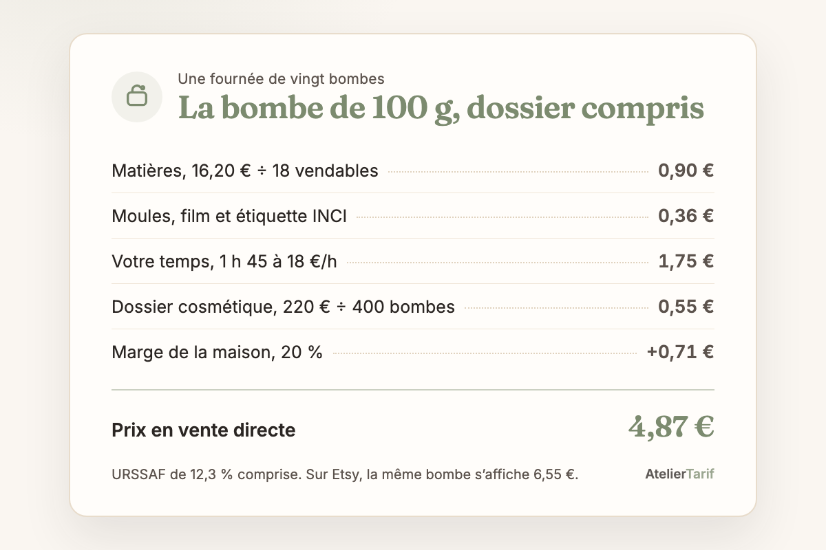 Le calcul de l’article en une carte : la bombe de 100 g, dossier compris, prix en vente directe 4,87 €
