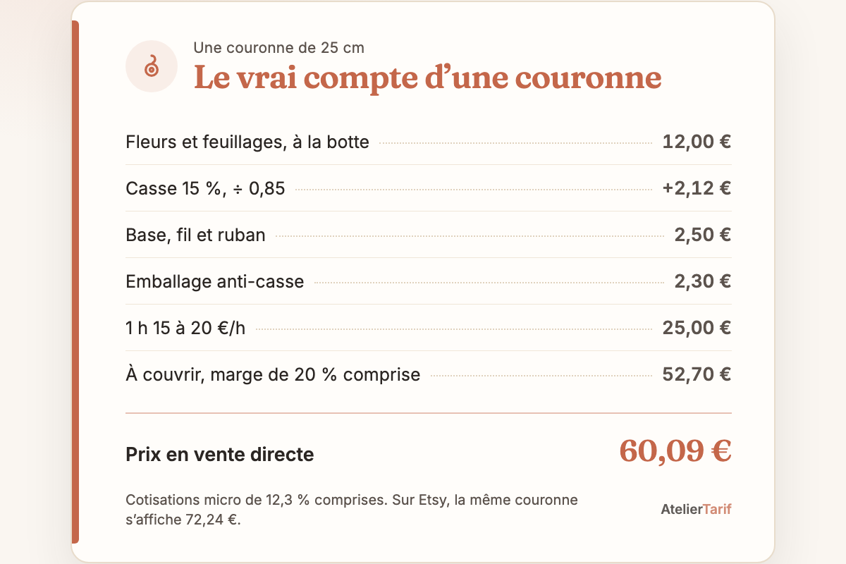 Le calcul de l’article en une carte : le vrai compte d’une couronne, prix en vente directe 60,09 €