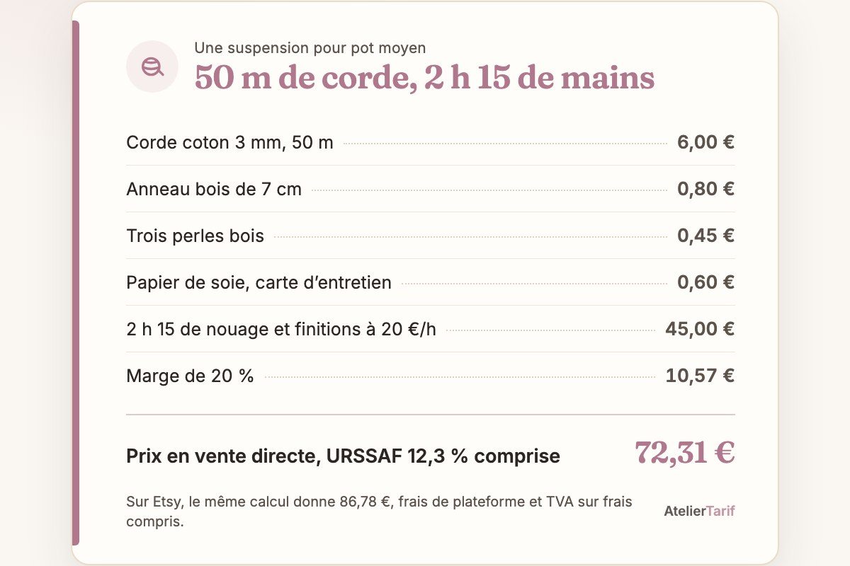 Le calcul de l’article en une carte : 50 m de corde, 2 h 15 de mains, prix en vente directe, urssaf 12,3 % comprise 72,31 €