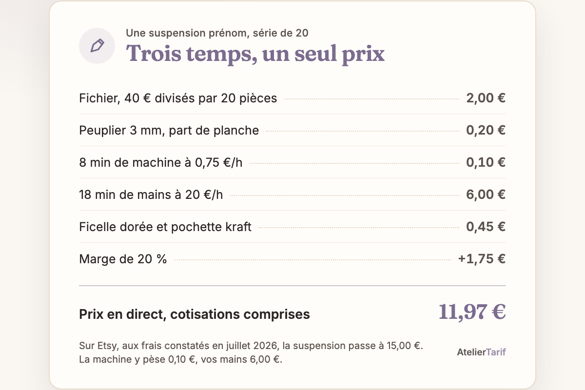 Le calcul de l’article en une carte : trois temps, un seul prix, prix en direct, cotisations comprises 11,97 €
