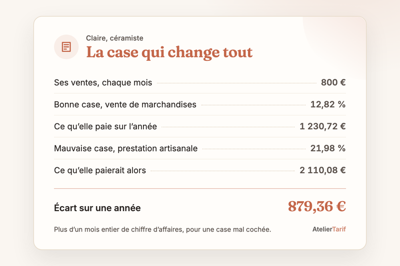 Le calcul de l’article en une carte : la case qui change tout, écart sur une année 879,36 €