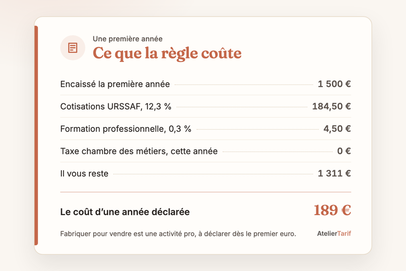 Le calcul de l’article en une carte : ce que la règle coûte, le coût d’une année déclarée 189 €